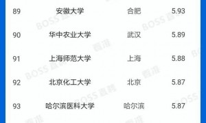 应届生高校起薪排行榜100强：清华、北大、交大毕业生月薪过万！