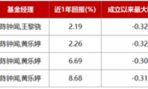 “破1”时代，怎么打理“钱袋子”？