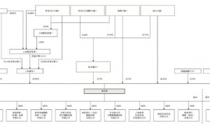 阿里拟分拆斑马网络赴港IPO：股东上汽为最大客户，前三年亏损26亿