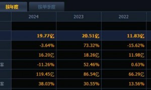 账上躺着65亿，“扫地茅”为啥急着二次上市？
