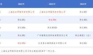 随手播港股IPO：营收不足1亿元市场份额仅1% 客户及供应商集中度高但频繁变动