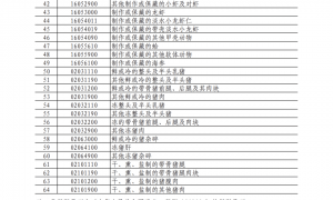 25%！100%！中国对加拿大部分进口商品加征关税